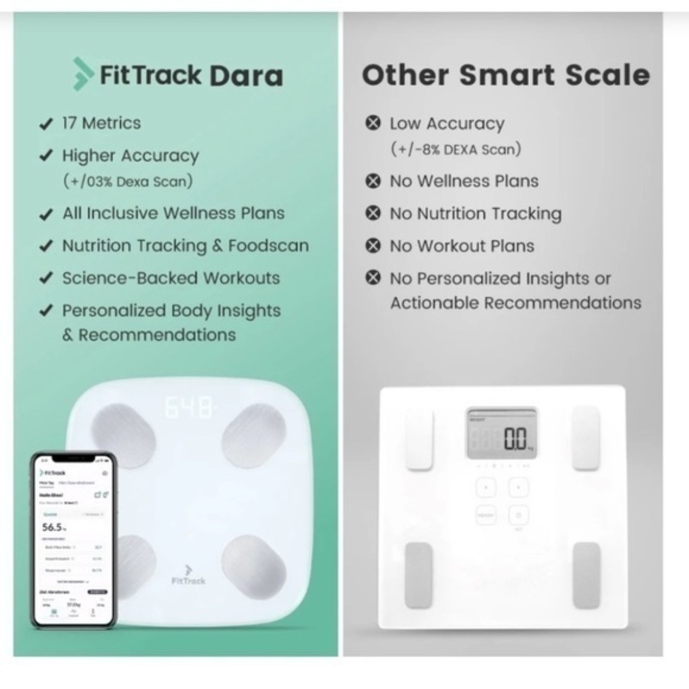 Fit Track BMI Scale - Picture 5 of 8